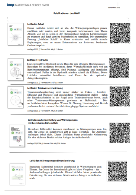 Eine Übersicht von Publikationen des BWP, die verschiedene Themen wie Schall, Hydraulik, Wärmepumpen und deren Anwendungen behandeln. Jede Publikation enthält QR-Codes und Informationen, die auf weitere Details und Inhalte verweisen.