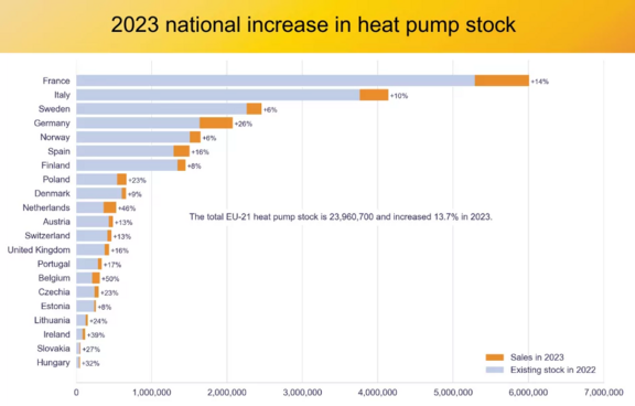 2023-national-increase-in-heat-pump-stock_EHPA_crop.png  