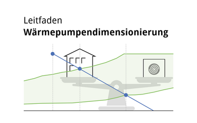 Alternativer Text:
Diagramm zur Wärmepumpendimensionierung, das verschiedene Wasserstrahlsymbole und eine abfallende Linie zeigt, die Effizienzpunkte für die Dimensionierung darstellt. Oben steht „Leitfaden Wärmepumpendimensionierung“ und das Logo des Bundesverbands Wärmepumpe e.V.